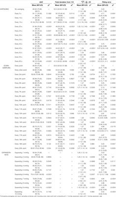 Novel Clinimetric Toolset to Quantify the Stability of Blood Pressure and Its Application to Evaluate Cardiovascular Function After Spinal Cord Injury